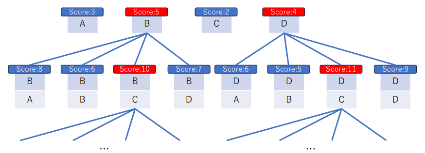 AtCoder Heuristic First-step Vol.2